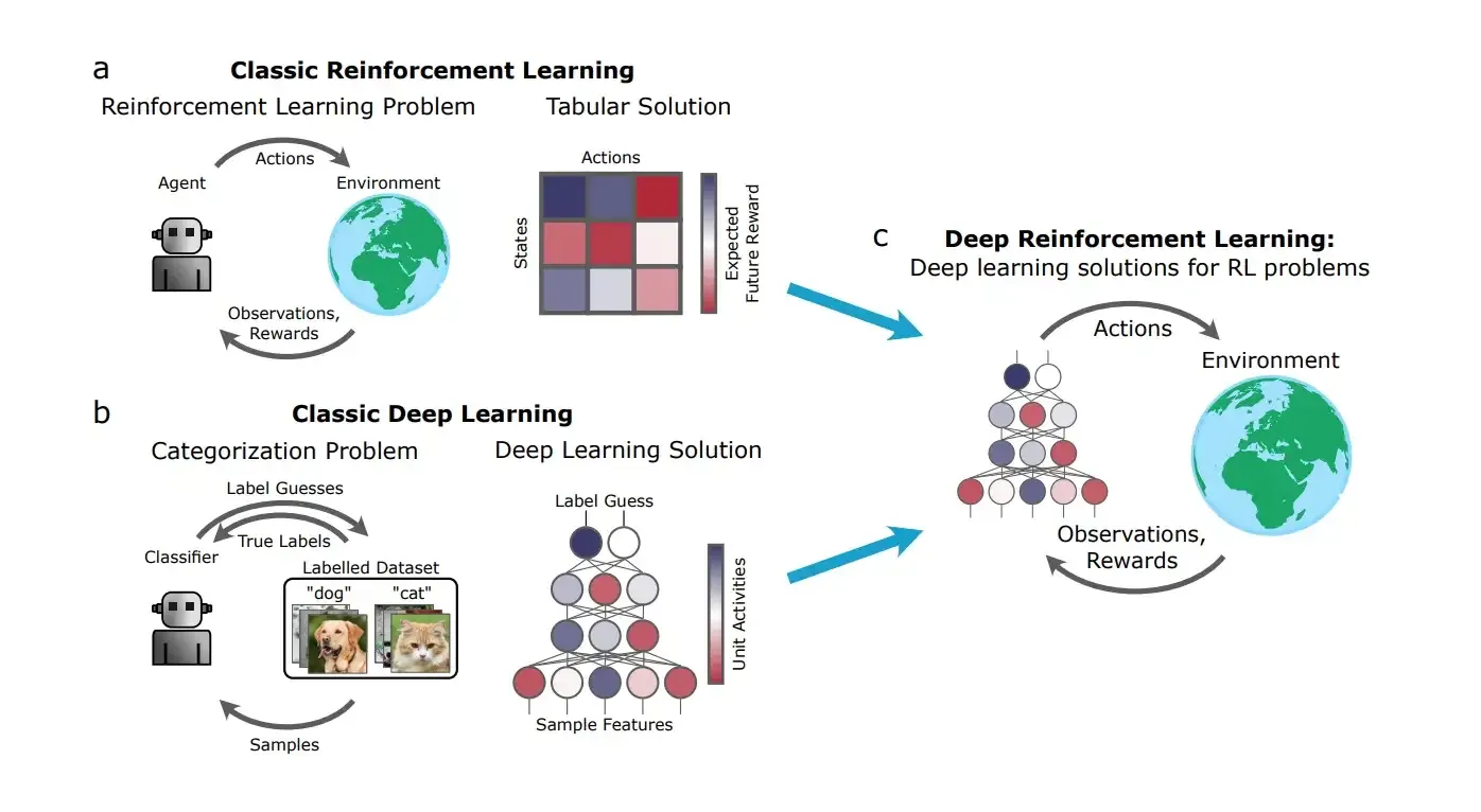 Deep Q-learning illustration