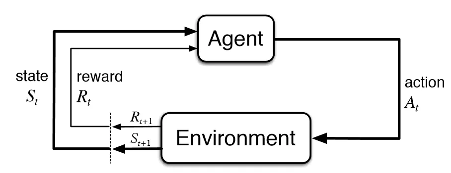 Reinforcement learning diagram